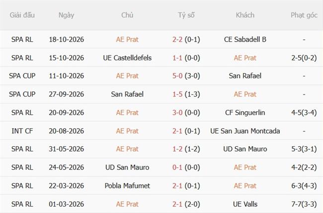 Nhận định Prat vs Athletic Bilbao (03h00 ngày 3010) Chênh lệch khổng lồ 2
