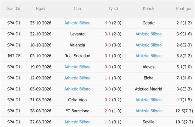 Nhận định Prat vs Athletic Bilbao (03h00 ngày 3010) Chênh lệch khổng lồ 3