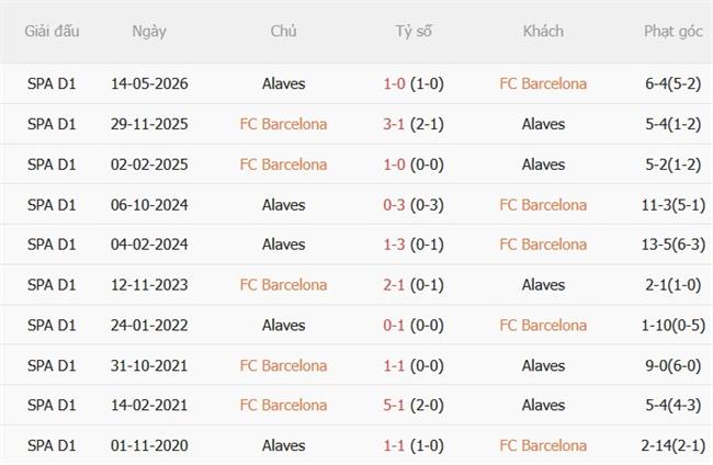 Nhận định Barcelona vs Alaves (03h00 ngày 111) Trút giận lên đội khách 3