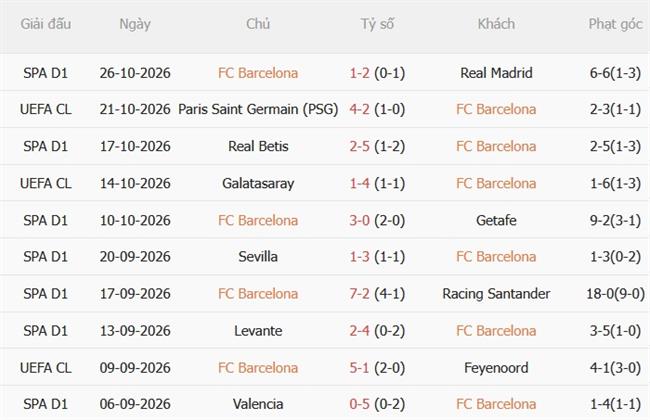 Nhận định Barcelona vs Alaves (03h00 ngày 111) Trút giận lên đội khách 4