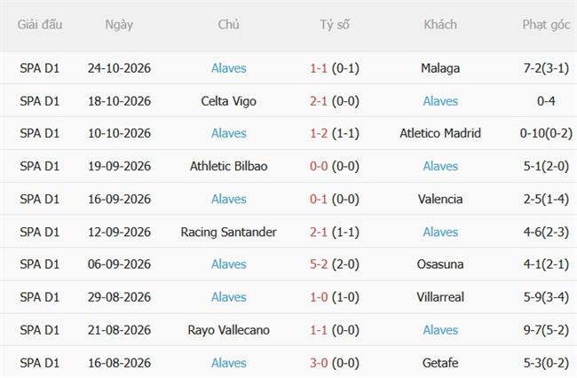 Nhận định Barcelona vs Alaves (03h00 ngày 111) Trút giận lên đội khách 5