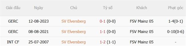 Nhận định Elversberg vs Mainz (02h30 ngày 3110) Giải mã tân binh 3