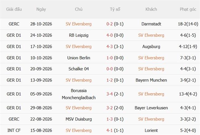 Nhận định Elversberg vs Mainz (02h30 ngày 3110) Giải mã tân binh 4