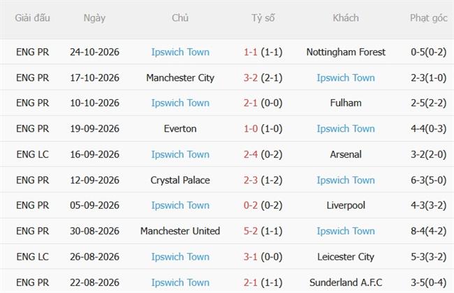 Nhận định Hull vs Ipswich (22h00 ngày 3110) Điểm tựa MKM 5 Nhận định Hull vs Ipswich (22h00 ngày 3110) Điểm tựa MKM 5