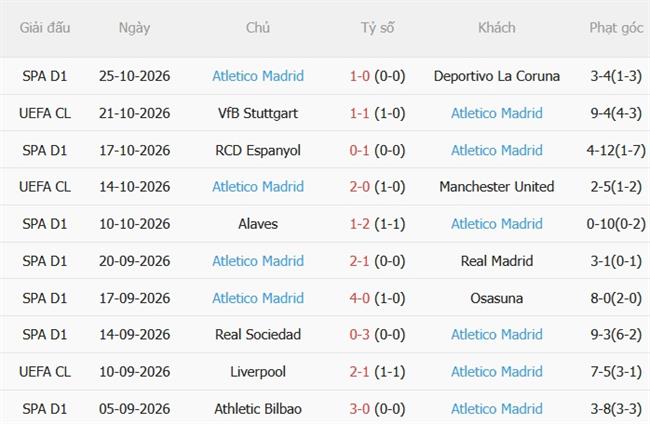 Nhận định Levante vs Atletico Madrid (20h00 ngày 3110) Nối dài mạch thắng 5
