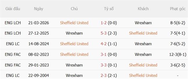 Nhận định Sheffield United vs Wrexham (03h00 ngày 3110) Hiểm địa Bramall Lane 3