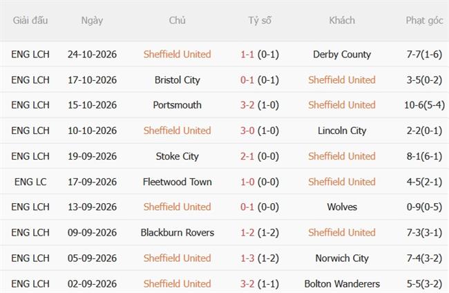 Nhận định Sheffield United vs Wrexham (03h00 ngày 3110) Hiểm địa Bramall Lane 4