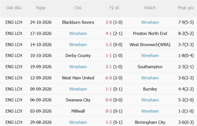 Nhận định Sheffield United vs Wrexham (03h00 ngày 3110) Hiểm địa Bramall Lane 5