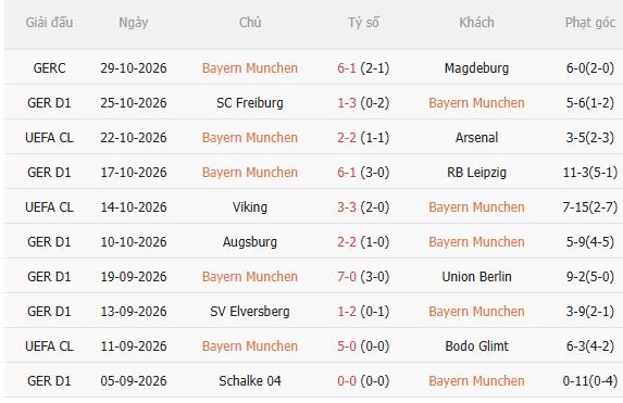 Nhận định Bayern Munich vs Dortmund (0h30 ngày 111) Chờ mưa bàn thắng 3