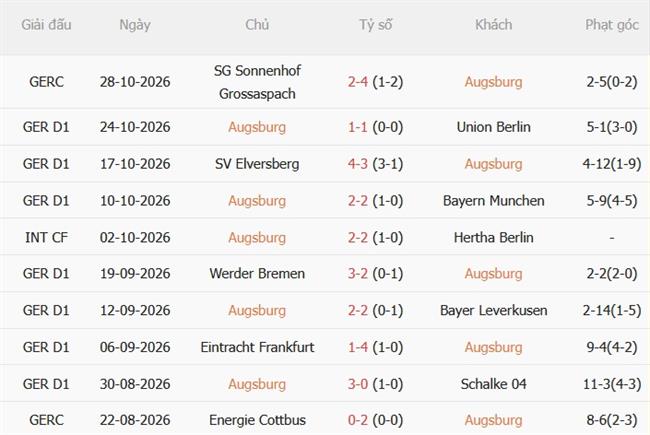Nhận định Augsburg vs Freiburg (21h30 ngày 3110) Cạm bẫy tại WWK Arena 4