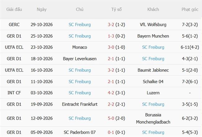 Nhận định Augsburg vs Freiburg (21h30 ngày 3110) Cạm bẫy tại WWK Arena 5