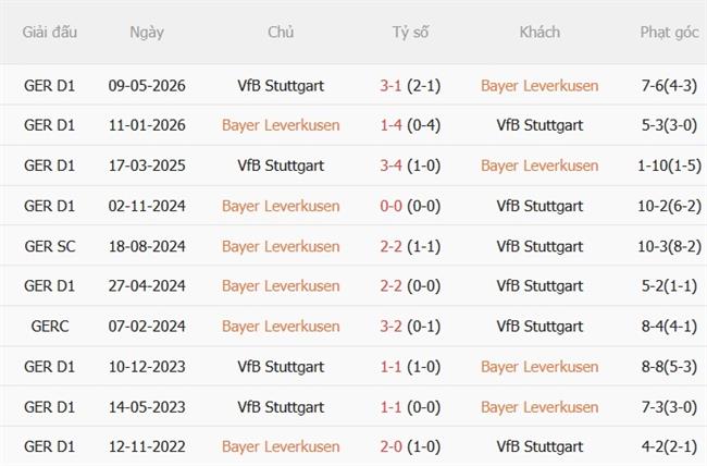 Nhận định Leverkusen vs Stuttgart (21h30 ngày 3110) Khó cản chủ nhà 3