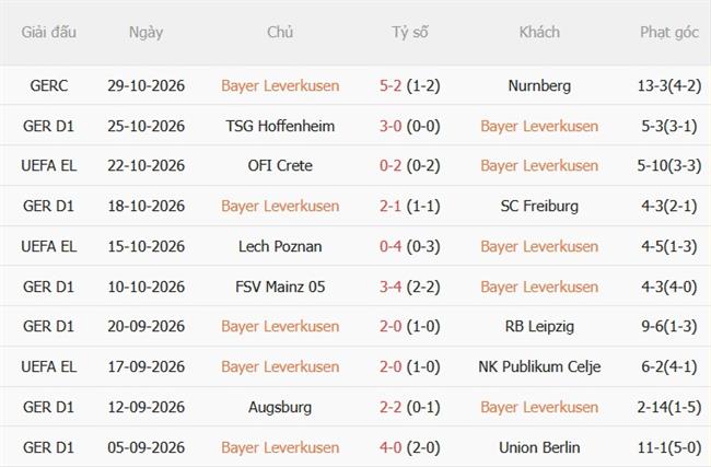 Nhận định Leverkusen vs Stuttgart (21h30 ngày 3110) Khó cản chủ nhà 4