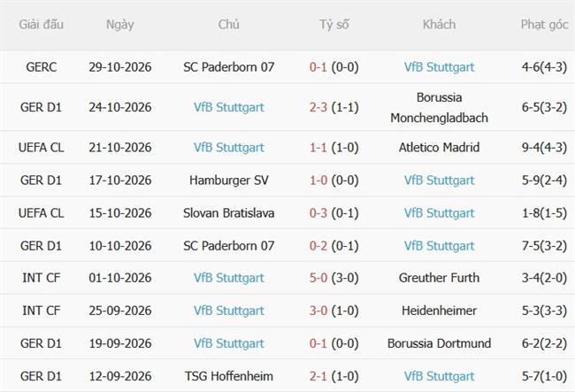 Nhận định Leverkusen vs Stuttgart (21h30 ngày 3110) Khó cản chủ nhà 5