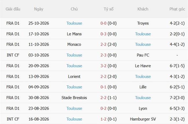 Nhận định Marseille vs Toulouse (02h45 ngày 211) Chủ nhà thăng hoa 5 Nhận định Marseille vs Toulouse (02h45 ngày 211) Chủ nhà thăng hoa 5