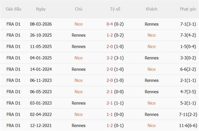 Nhận định Nice vs Rennes (01h00 ngày 3110) Hướng đến ngôi đầu 3