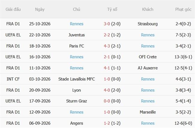 Nhận định Nice vs Rennes (01h00 ngày 3110) Hướng đến ngôi đầu 5