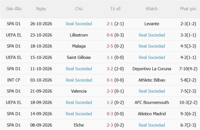 Nhận định Athletic Bilbao vs Sociedad (03h00 ngày 211) Derby căng thẳng 5 Nhận định Athletic Bilbao vs Sociedad (03h00 ngày 211) Derby căng thẳng 5