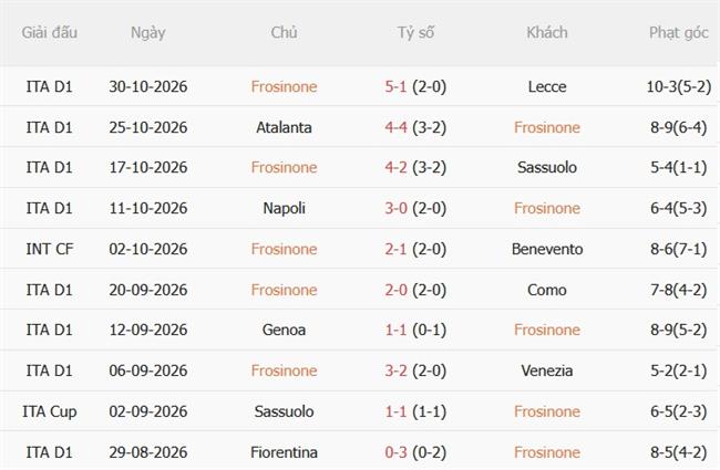 Nhận định Frosinone vs Torino (21h00 ngày 111) Thách thức chủ nhà 4 Nhận định Frosinone vs Torino (21h00 ngày 111) Thách thức chủ nhà 4