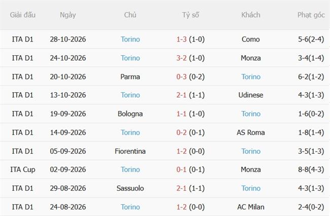 Nhận định Frosinone vs Torino (21h00 ngày 111) Thách thức chủ nhà 5 Nhận định Frosinone vs Torino (21h00 ngày 111) Thách thức chủ nhà 5