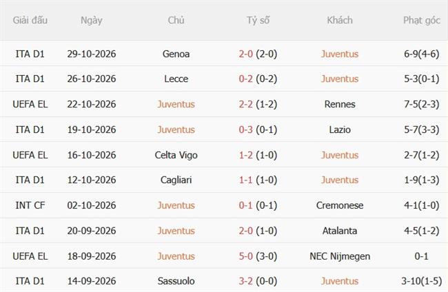 Nhận định Juventus vs Napoli (02h45 ngày 211) Đại chiến nảy lửa 4