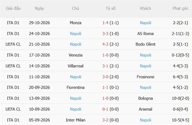 Nhận định Juventus vs Napoli (02h45 ngày 211) Đại chiến nảy lửa 5
