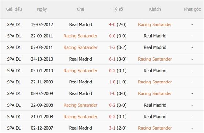 Nhận định Racing Santander vs Real Madrid (22h15 ngày 111) Khó cản Los Blancos 3