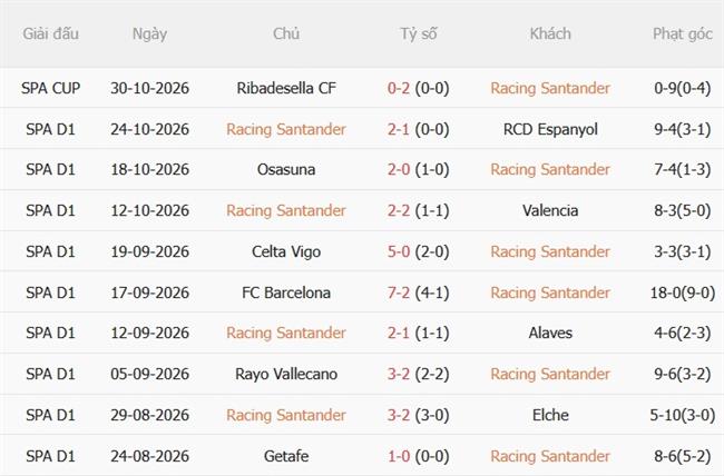 Nhận định Racing Santander vs Real Madrid (22h15 ngày 111) Khó cản Los Blancos 4