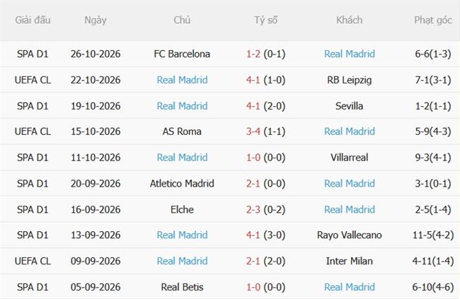 Nhận định Racing Santander vs Real Madrid (22h15 ngày 111) Khó cản Los Blancos 5
