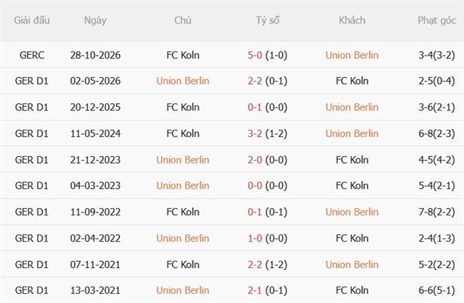 Nhận định Union Berlin vs Koln (21h30 ngày 111) Chủ nhà phục hận 3