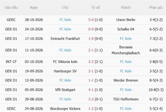 Nhận định Union Berlin vs Koln (21h30 ngày 111) Chủ nhà phục hận 5