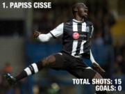 Top 10 cầu thủ "chân gỗ" nhất Premiere League sau 8 vòng đấu