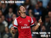 Giroud lại lập công từ quả đánh đầu