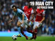 Ai bảo Man Utd được trọng tài thiên vị!?