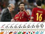 ĐT Tây Ban Nha thăng hoa với nghệ thuật tiki-taka…naccio