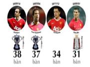 Ai cũng có thể là đối tác của Rooney