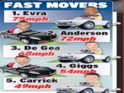 Khi bầy "Quỷ đỏ" bị bắn tốc độ