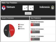 Độc giả thế giới dự đoán Việt Nam thắng Indonesia .... 8-0