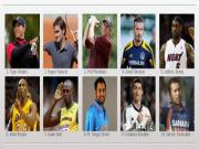 Vượt qua Messi, Ronaldo sánh vai cùng Beckham trong top 10 VĐV giá trị nhất thế giới