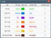 Bí quyết trở thành 'bá đạo' trong Cầu Trường Rực Lửa