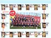 Học viện La Masia của Barca: Vườn ươm nửa tỷ euro