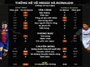 Góc nhìn mới mẻ về cuộc chiến Messi vs Ronaldo