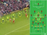 Premier League: Lối chơi phòng ngự - phản công đem lại khả năng chiến thắng lớn