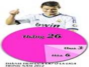 Ronaldo không nghỉ trận nào năm 2012: Vì anh là siêu nhân