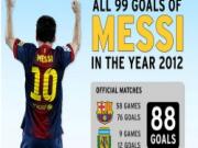 Năm 2012 của Barca: Từ 1 đến 12!