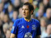 Man United muốn có tuyển thủ Anh, Leighton Baines