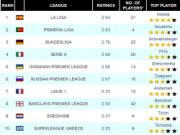 EURO 2012: Liga thắng thế, Premier League lụi bại?