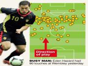 Eden Hazard có đáng giá 32 triệu bảng?
