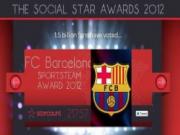 Barca được yêu thích nhất trên mạng xã hội