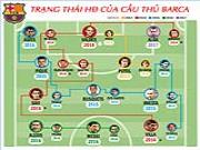 Trạng thái hợp đồng của các cầu thủ Barca: Sự đảm bảo dành cho Vilanova